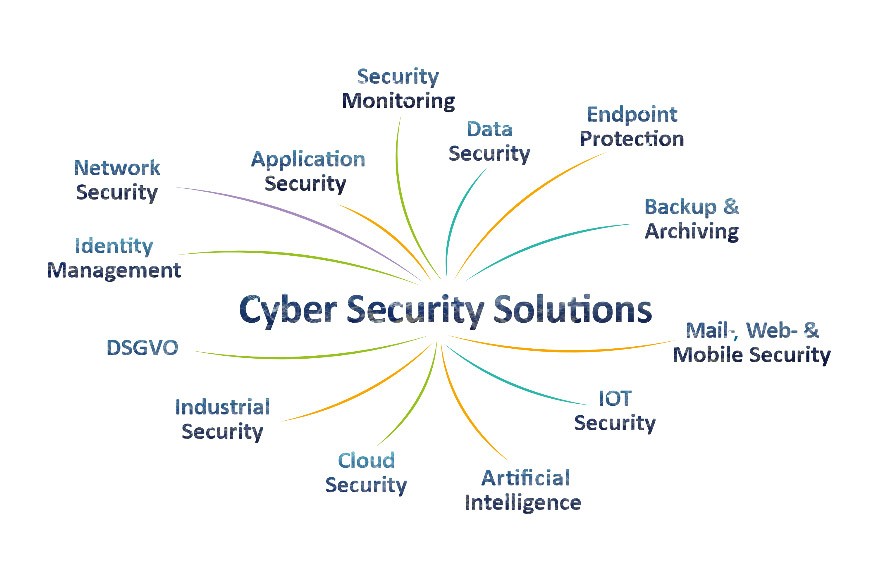 CYBER SECURITY CYCLE